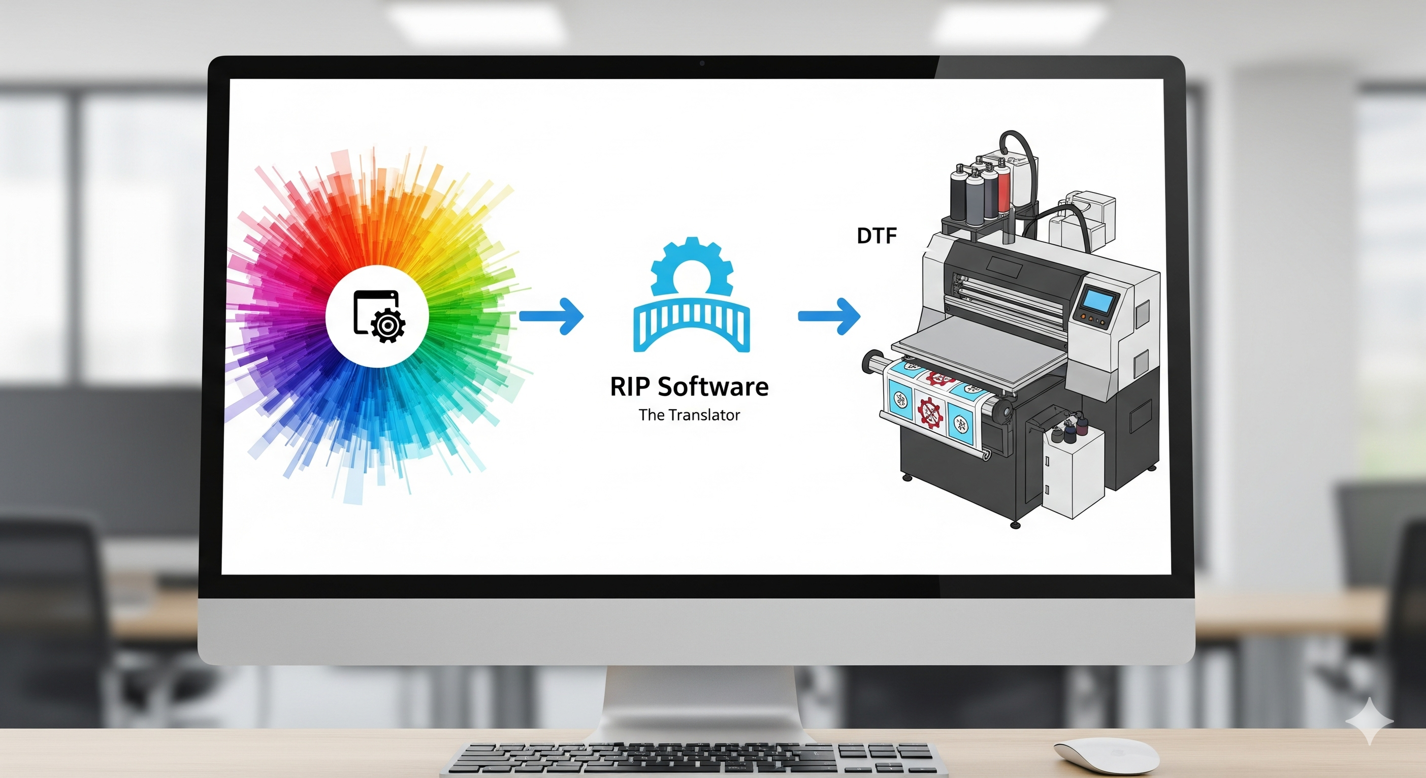 DTF Acronyms Explained: A Beginner's Guide to RIP, CMYK, ICC