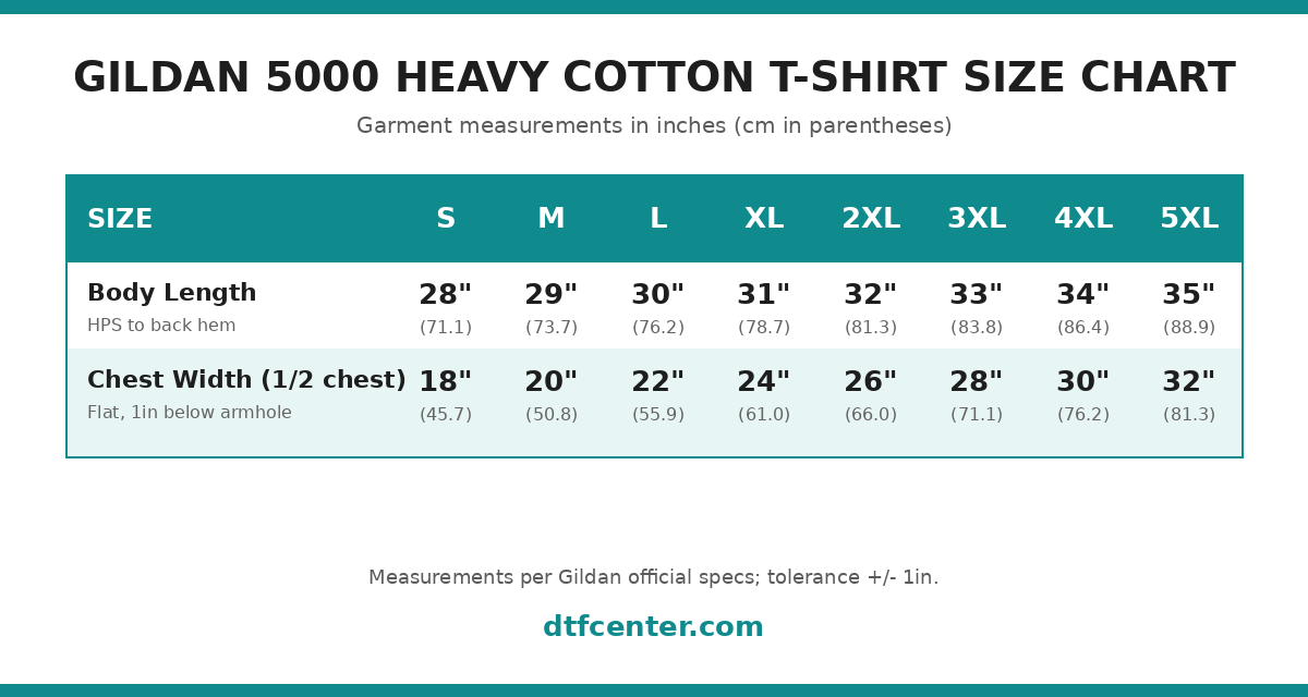 Gildan 5000 Heavy Cotton T-shirt size chart, S to 5XL, body length and chest width in inches and cm